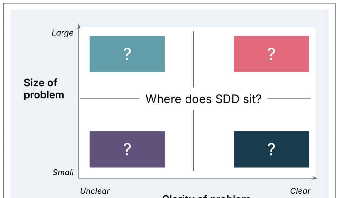 理解规范驱动开发：Kiro、spec-kit和Tessl