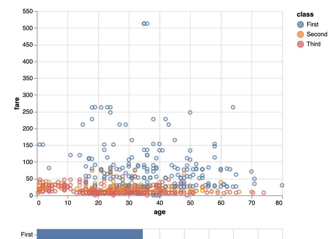 6个顶级可视化Python库