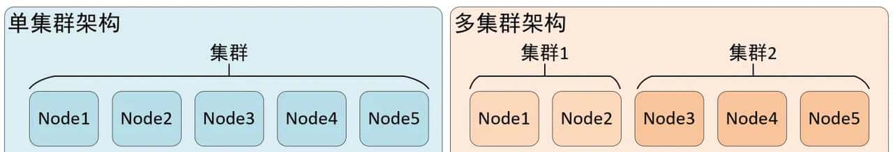 ClickHouse——数据副本
