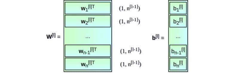 快速实现神经网络