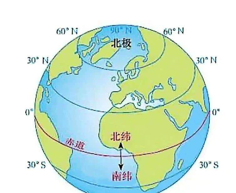地球经纬度图解