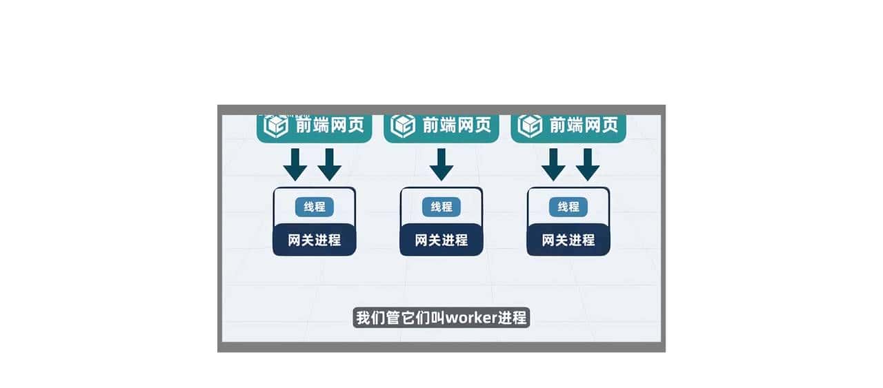 Nginx是什么?看我如何一步步给你讲透这个神奇的架构