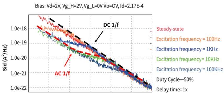 低频噪声测试：把看不见的问题看清楚