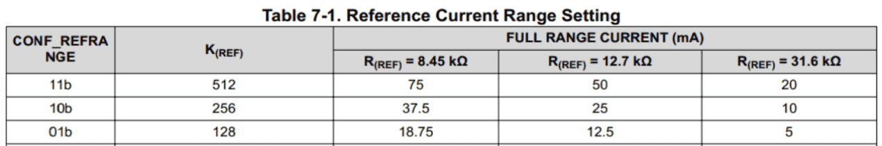 LED控制器 TPS929120驱动