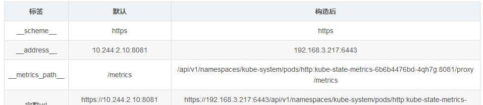 集群外部署Prometheus+Grafana监控K8S解析