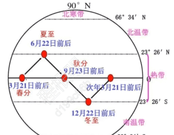 【科技素养】蓝桥杯STEMA 科技素养组模拟练习试卷 D