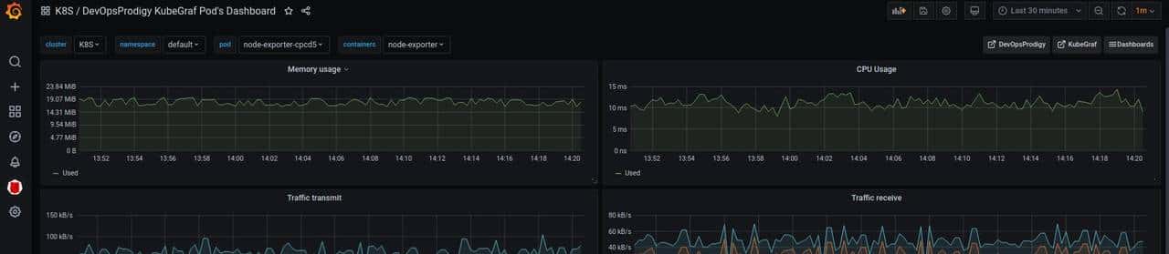集群外部署Prometheus+Grafana监控K8S解析