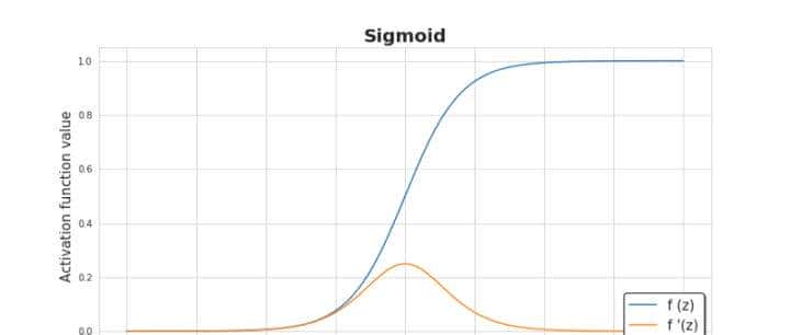 快速实现神经网络