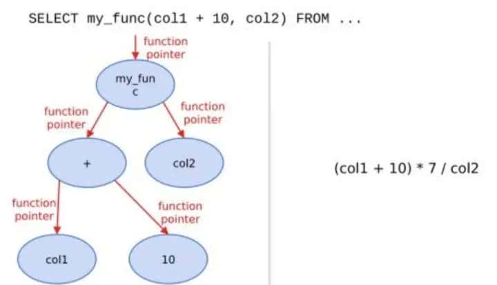 快速崛起的OLAP数据库--ClickHouse