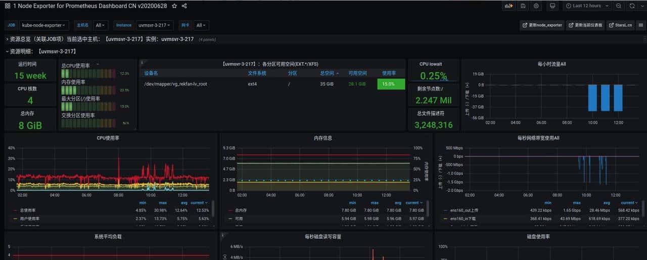 集群外部署Prometheus+Grafana监控K8S解析