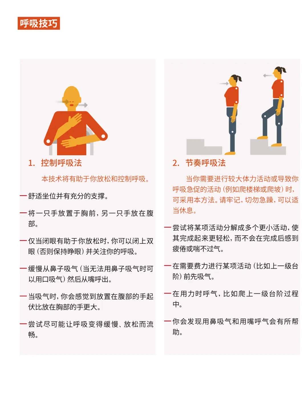 【提议收藏】2025版：新冠自我康复手册中文版(WHO)