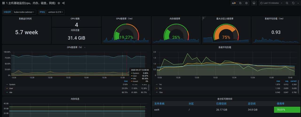 集群外部署Prometheus+Grafana监控K8S解析