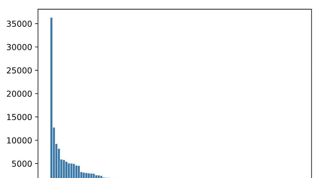6个顶级可视化Python库