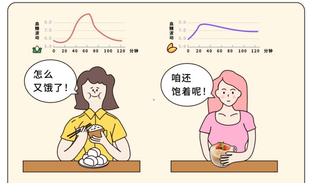 这 2 种燕麦热量巨高，别买了！真能抵御长胖的是它