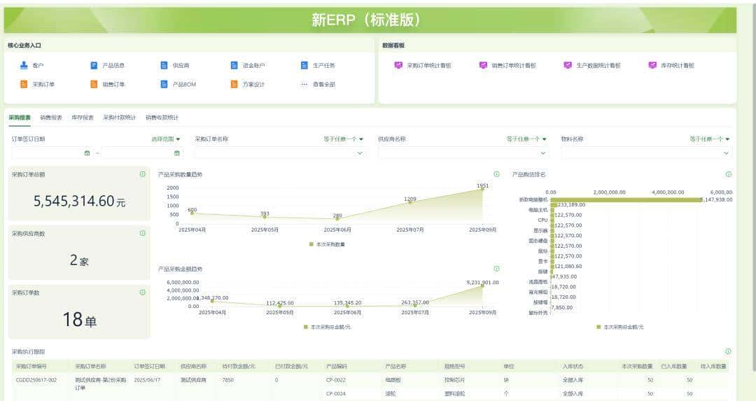制造业7大关键系统：ERP、MES、WMS、SCM、PLM、QMS、APS，到底管什么？