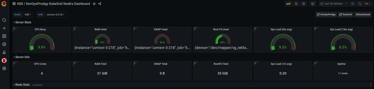 集群外部署Prometheus+Grafana监控K8S解析