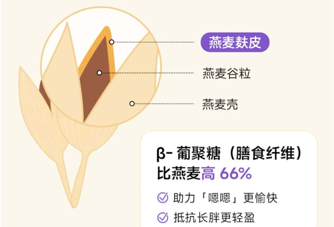 这 2 种燕麦热量巨高，别买了！真能抵御长胖的是它