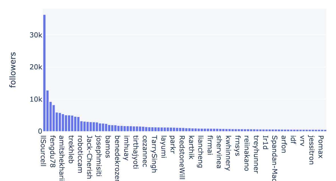 6个顶级可视化Python库