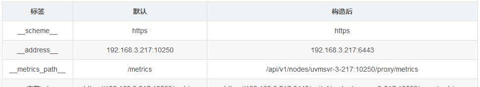 集群外部署Prometheus+Grafana监控K8S解析