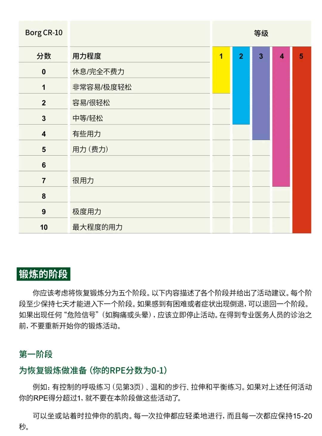 【提议收藏】2025版：新冠自我康复手册中文版(WHO)