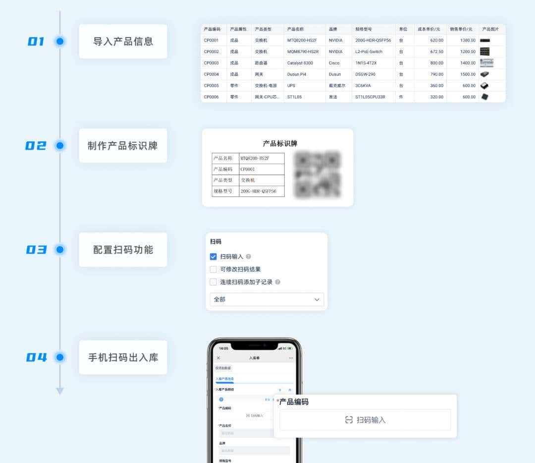 制造业7大关键系统：ERP、MES、WMS、SCM、PLM、QMS、APS，到底管什么？
