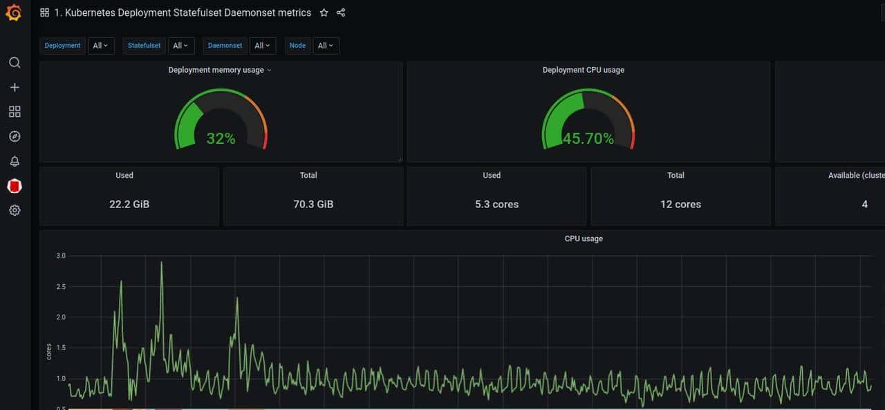 集群外部署Prometheus+Grafana监控K8S解析