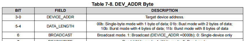LED控制器 TPS929120驱动