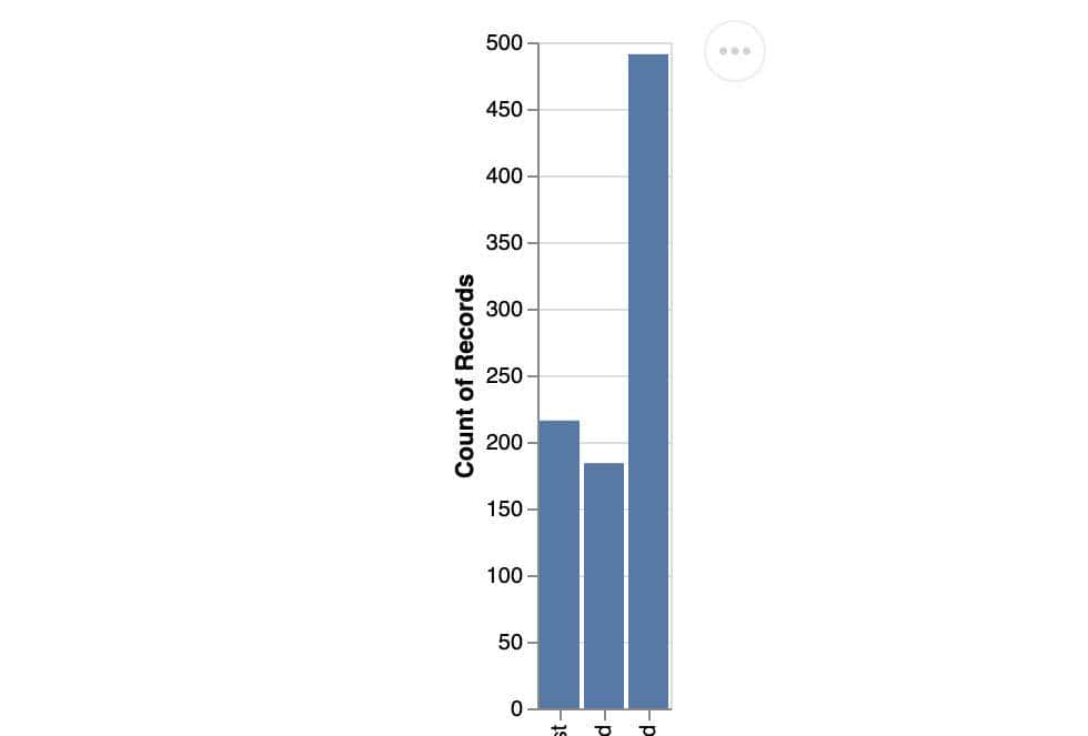 6个顶级可视化Python库