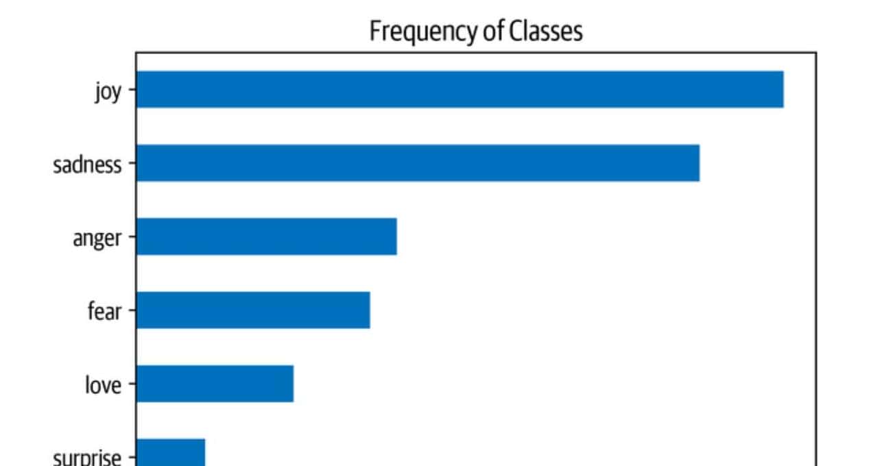 Transformers讲解02：文本分类