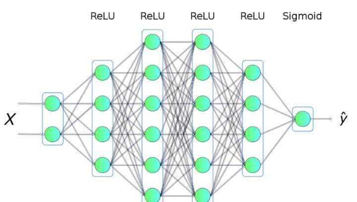 快速实现神经网络