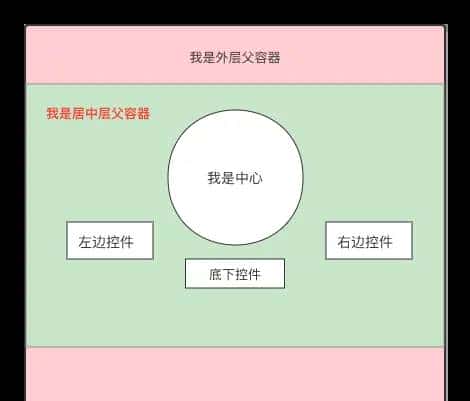uniapp 开发样式scss,less,tabbar禁用等总结