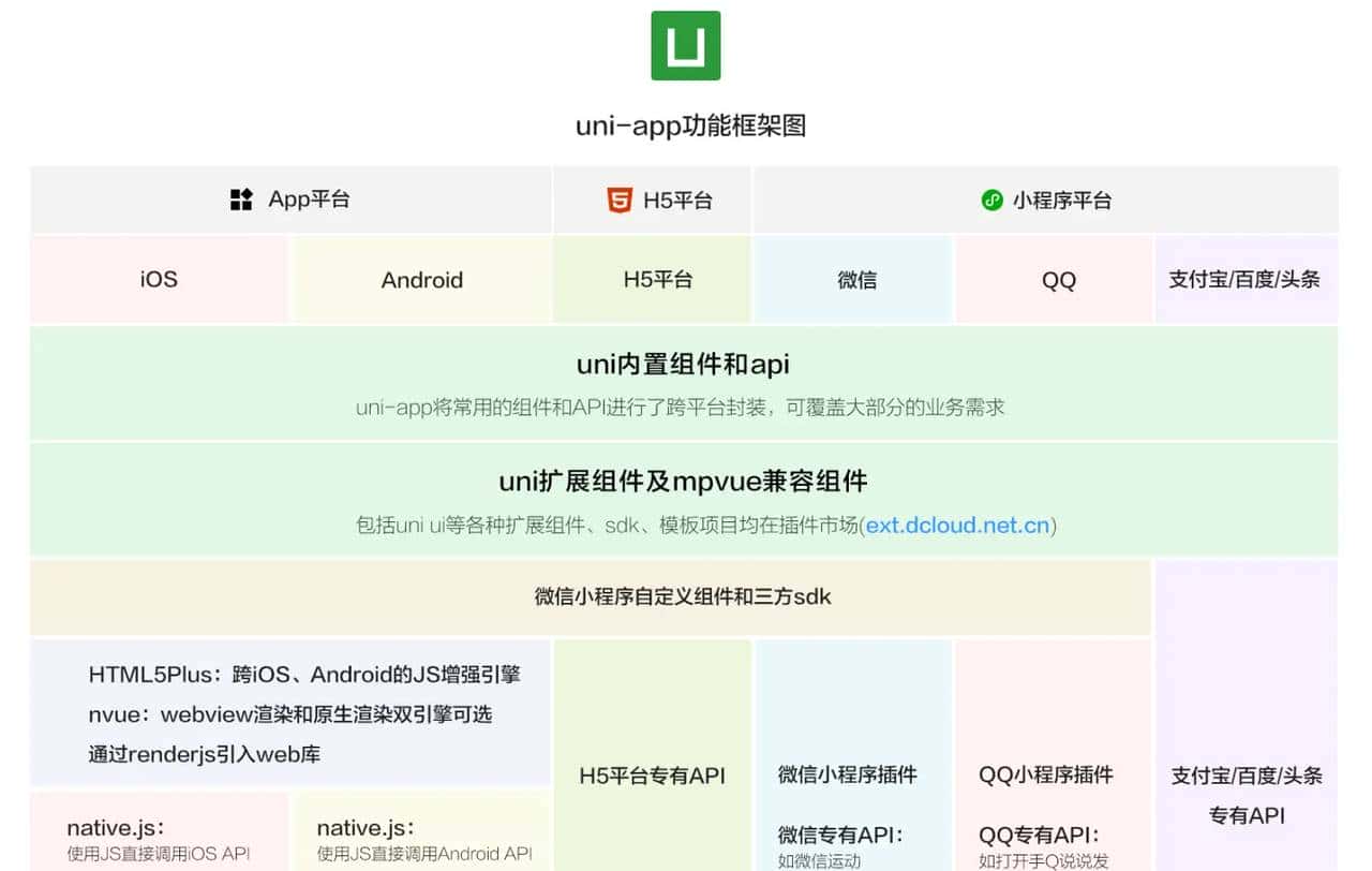 uniapp-入门