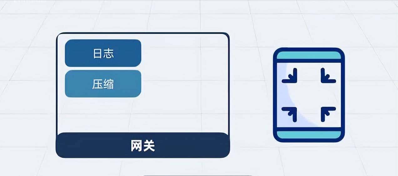 Nginx是什么?看我如何一步步给你讲透这个神奇的架构