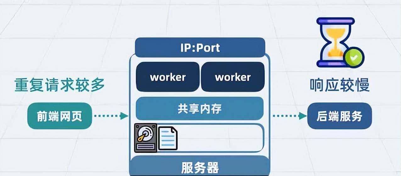 Nginx是什么?看我如何一步步给你讲透这个神奇的架构