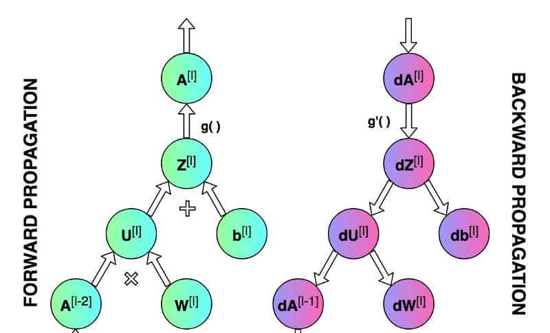 快速实现神经网络