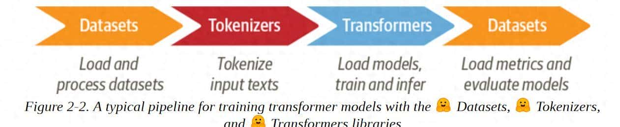 Transformers讲解02：文本分类