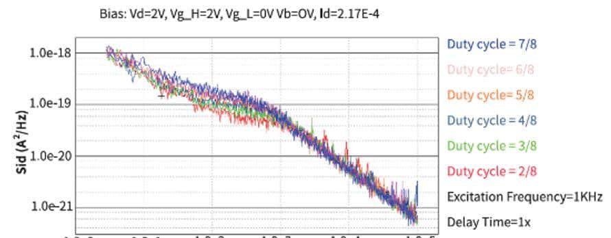 低频噪声测试：把看不见的问题看清楚