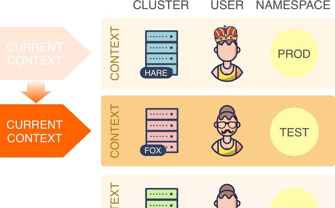 高效管理 Kubernetes 集群之道