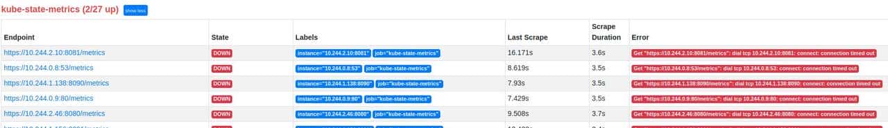 集群外部署Prometheus+Grafana监控K8S解析