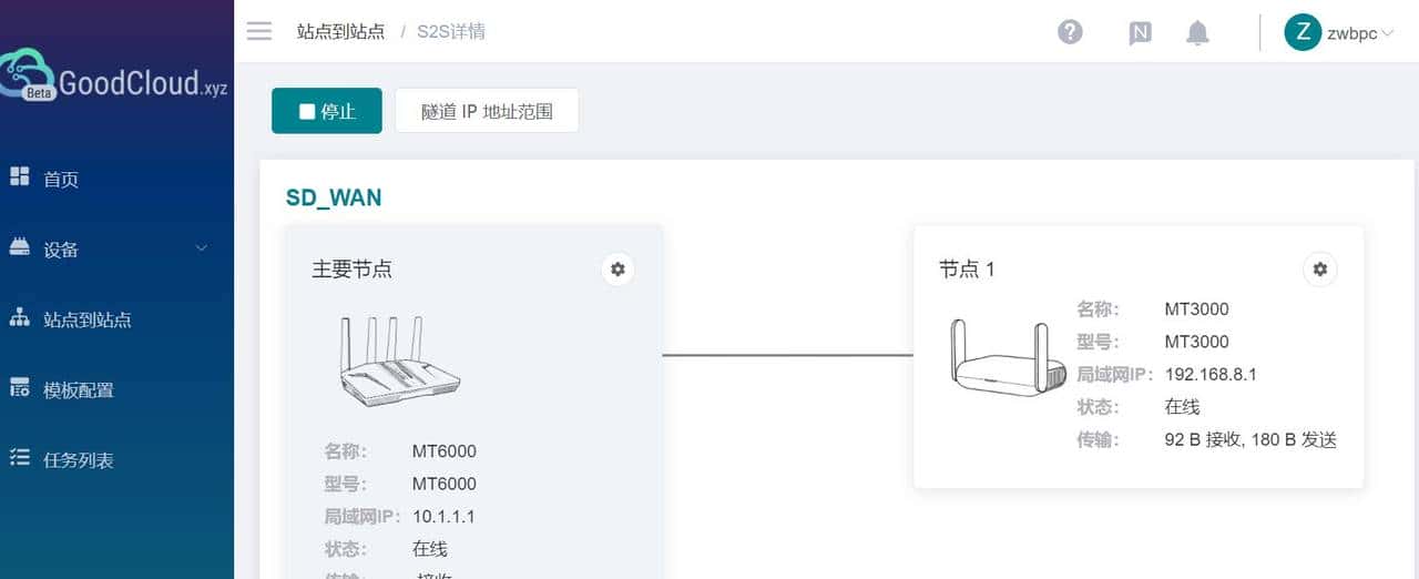 GL.iNetMT6000双2.5G开源路由器详细评测S2S组网轻量NAS|OpenWrt