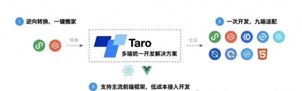 Taro：多端混合开发框架的探索