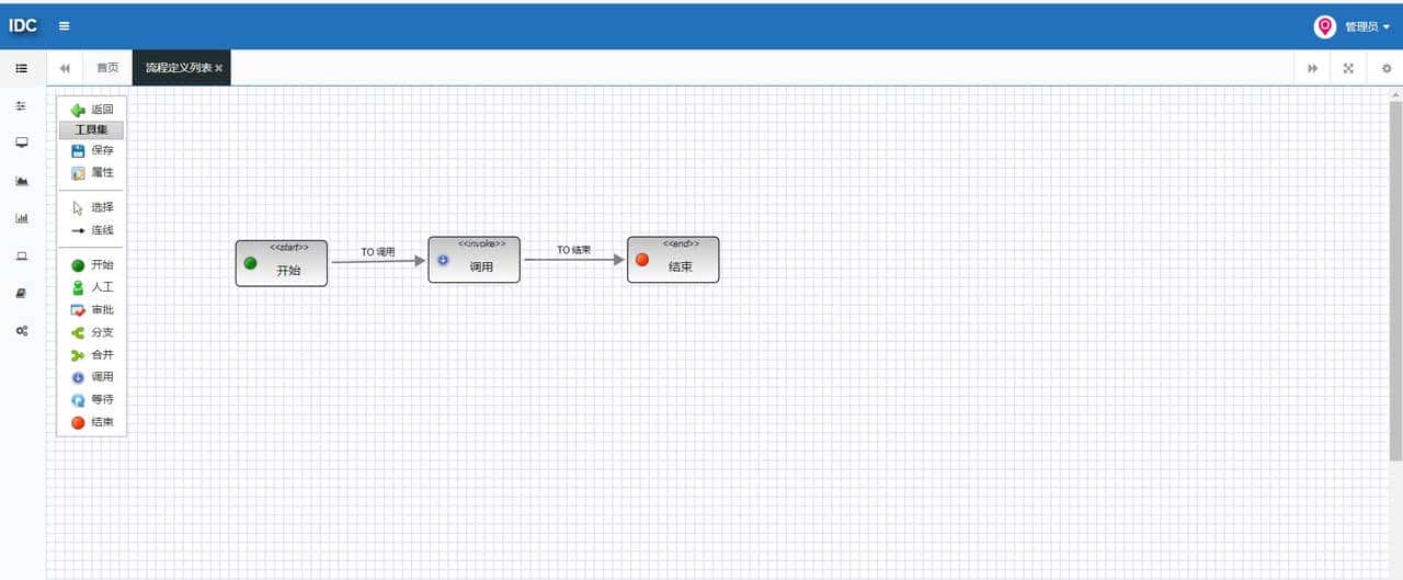 IDM角色下发MDM流程开发总结