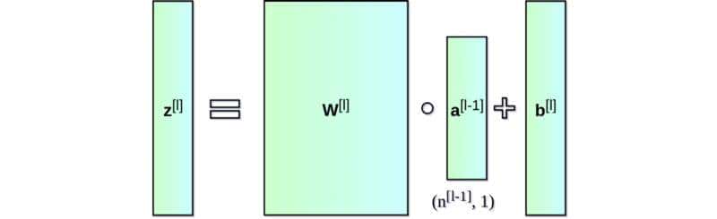 快速实现神经网络