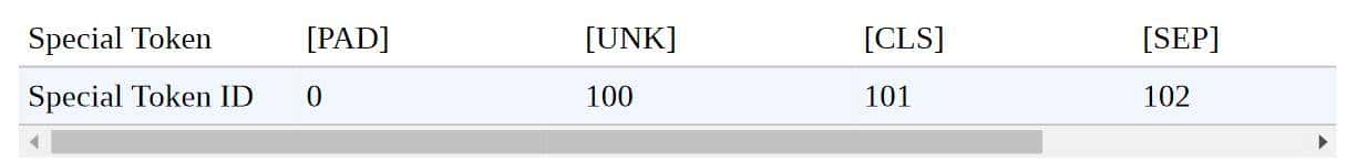 Transformers讲解02：文本分类