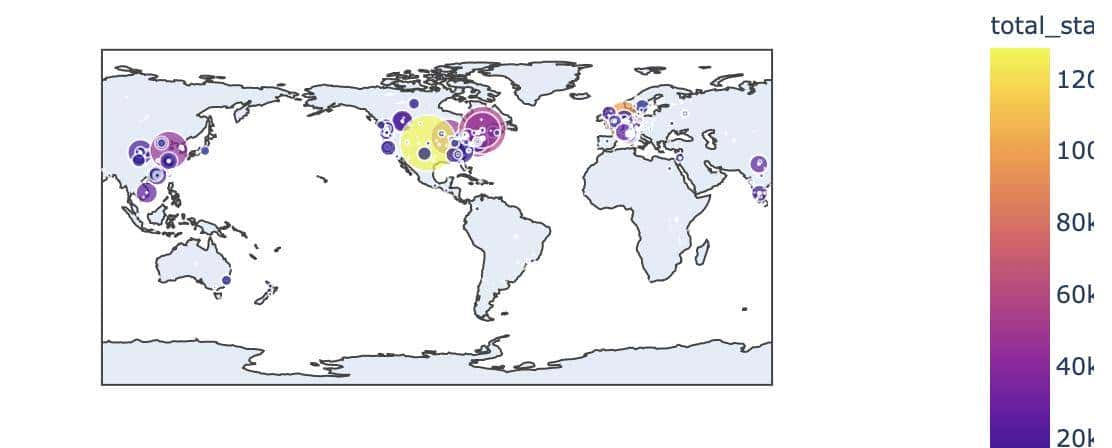 6个顶级可视化Python库