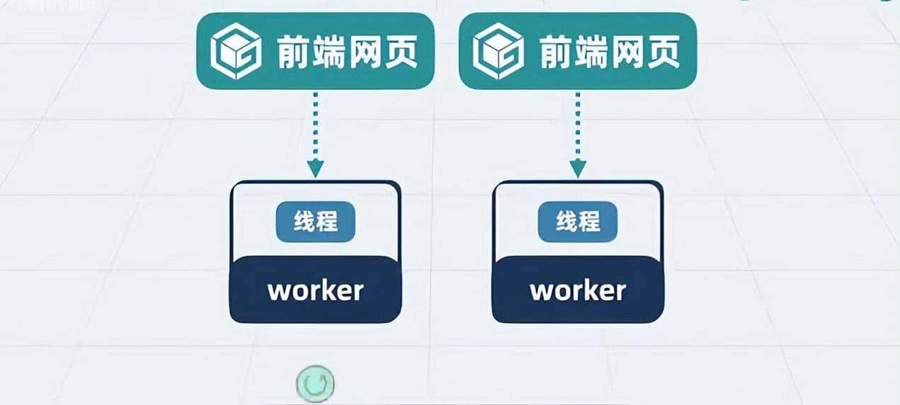 Nginx是什么?看我如何一步步给你讲透这个神奇的架构