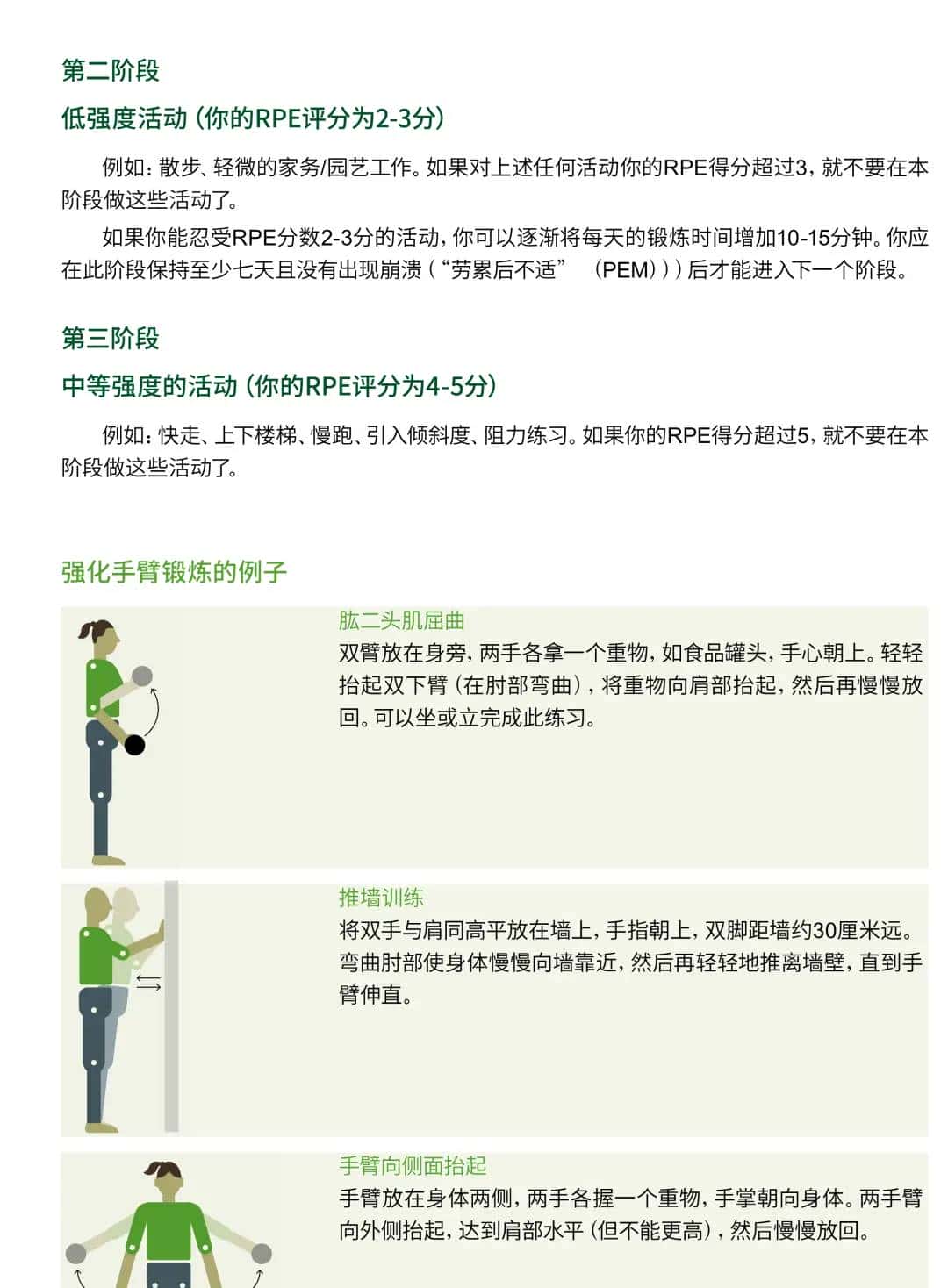 【提议收藏】2025版：新冠自我康复手册中文版(WHO)