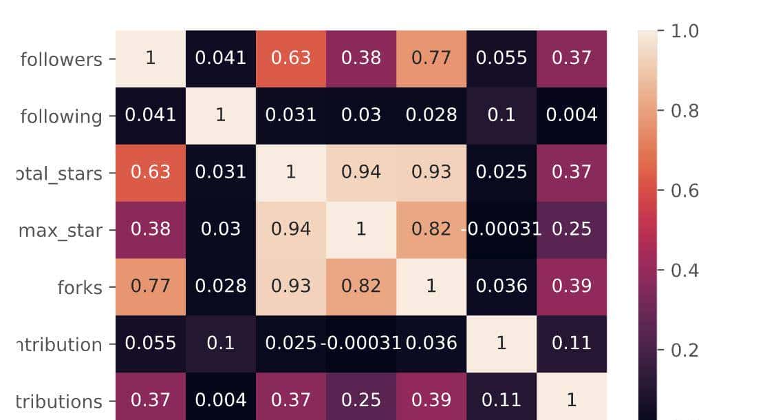 6个顶级可视化Python库