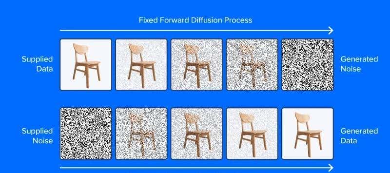 扩散和去噪:解释文本到图像的生成式 AI
