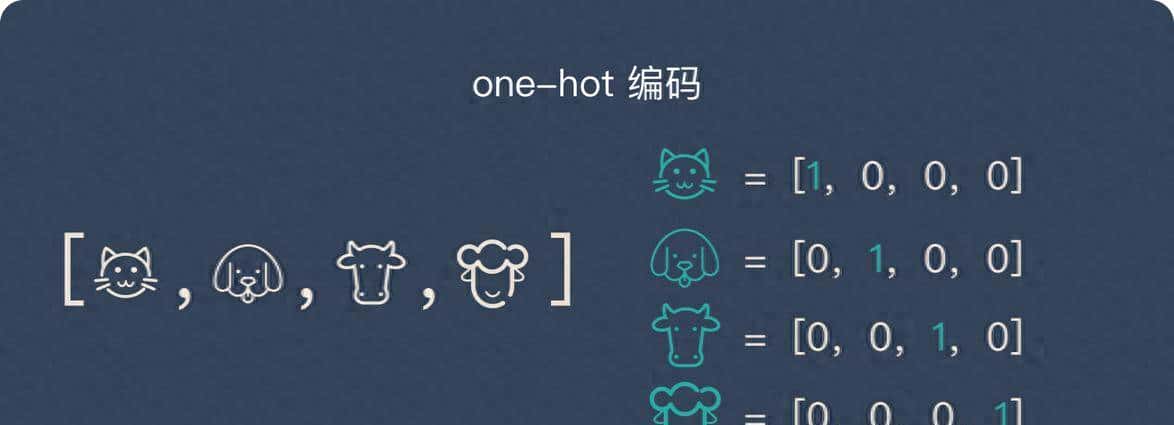 机器学习中的独热编码，你知道多少？